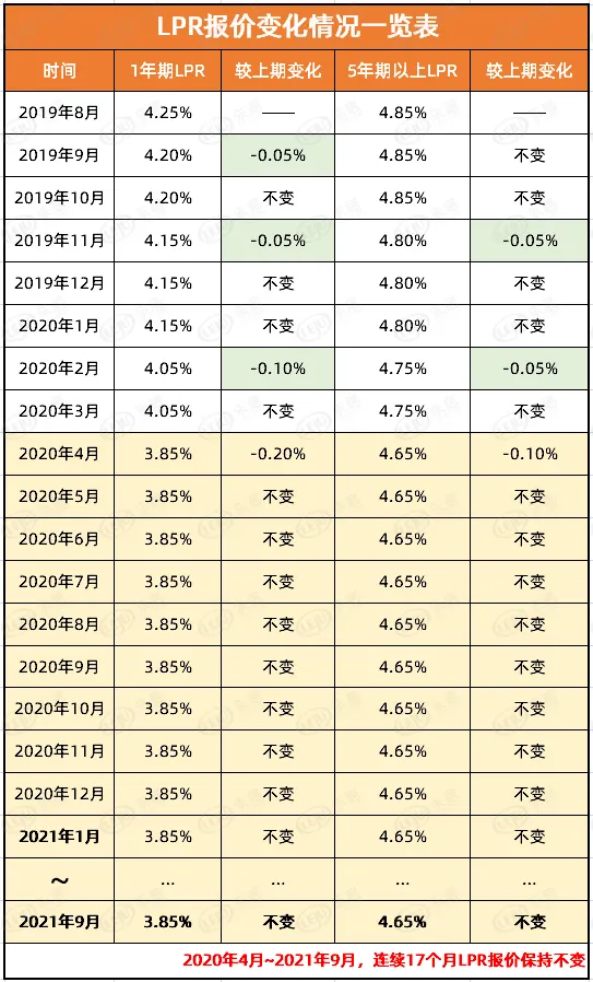 广州房贷款利率2021_房贷利率2021广州_广州房贷利率2023最新lpr