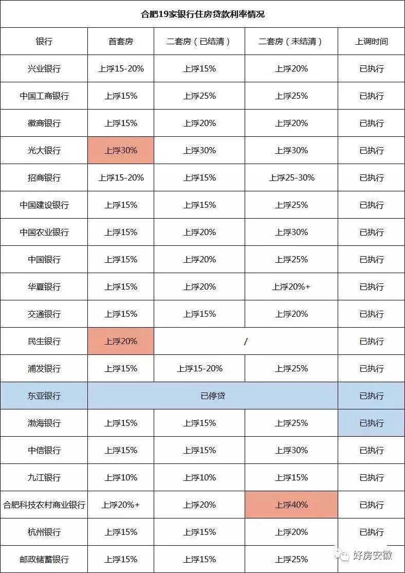 广州最新房贷lpr利率_广州房贷lpr加多少点_最新房贷利率广州