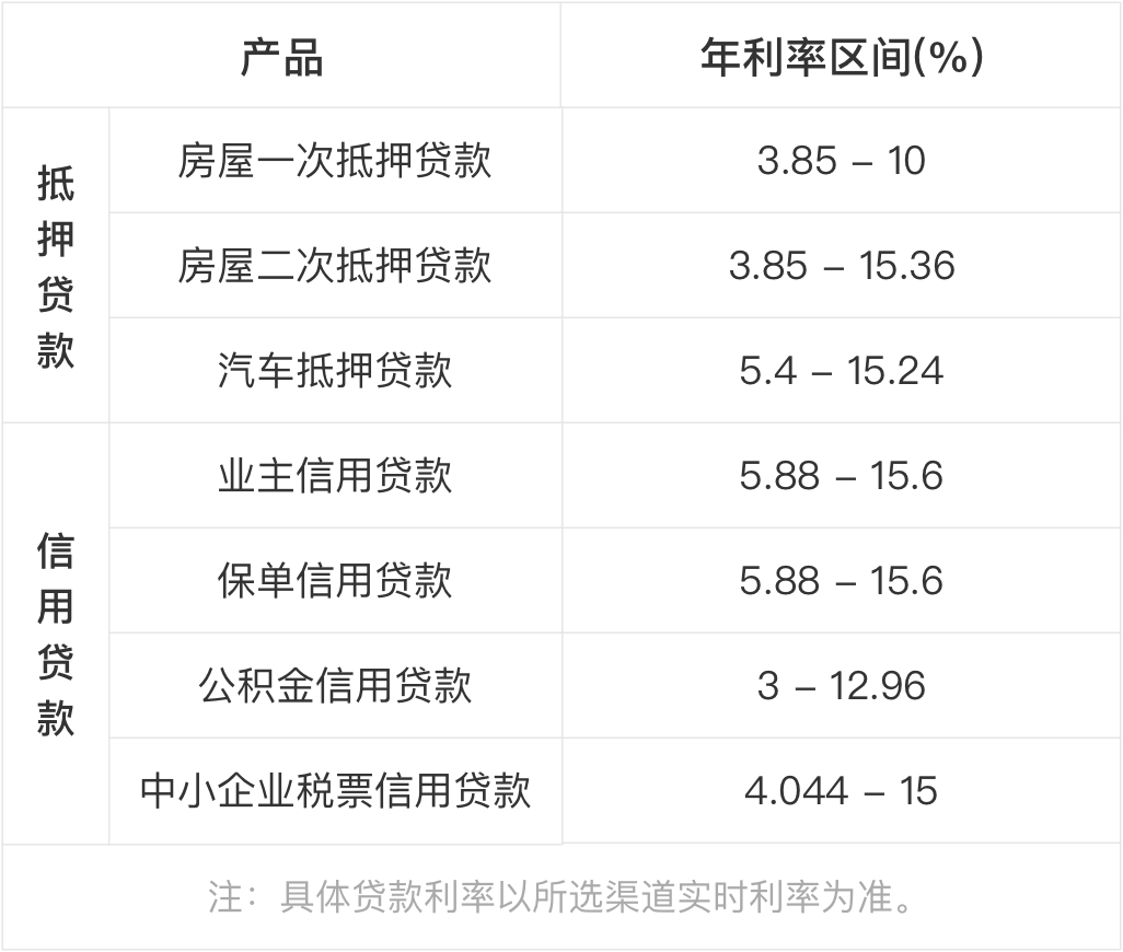 广州房屋抵押利息_广州抵押房产贷款利率多少_抵押利率房产贷款广州最新政策