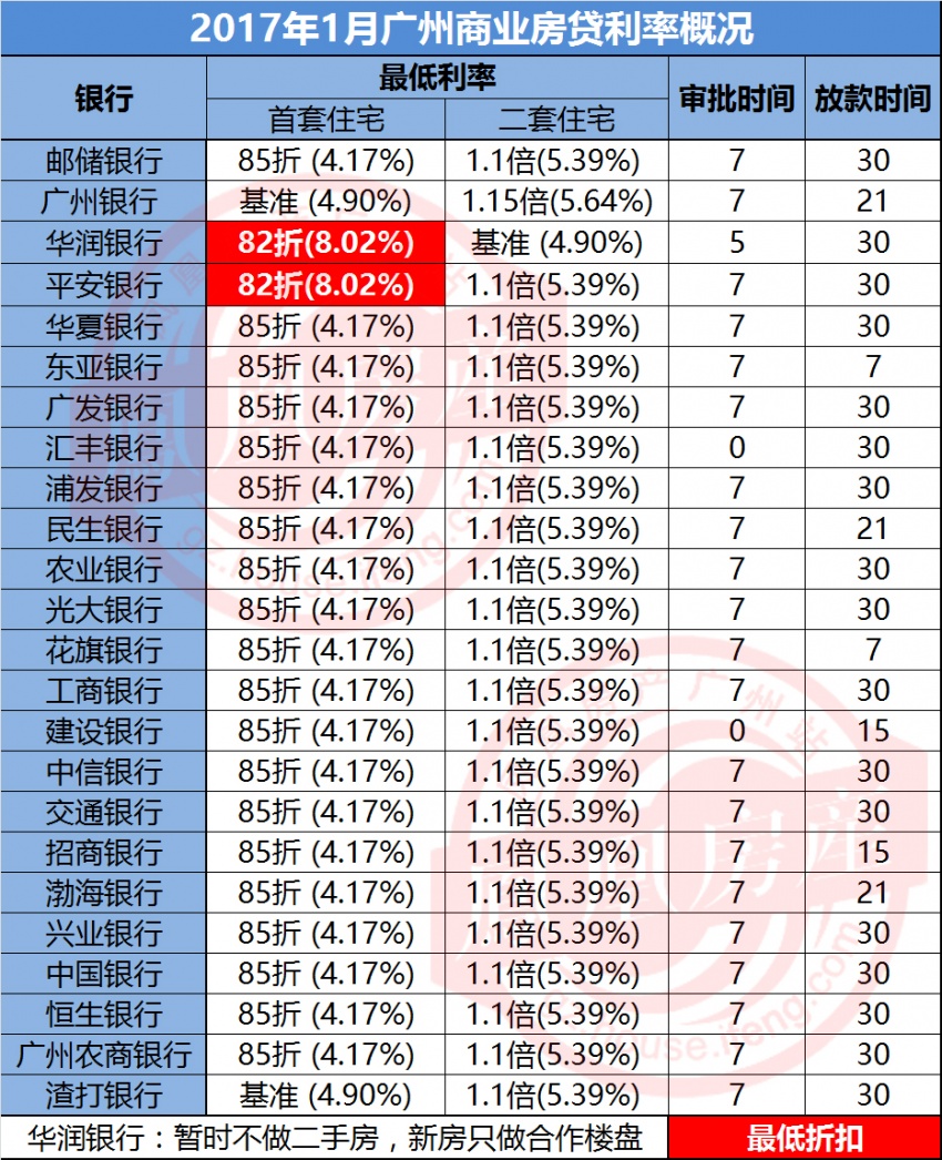 广州房贷款利率2021_广州房贷利率2023最新lpr_广州地区房贷利率