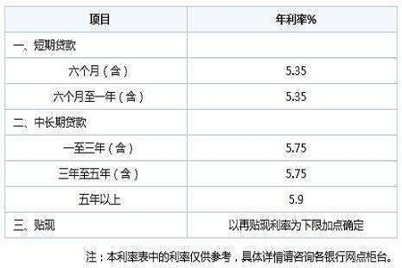 广州房产三次抵押贷款利率多少_广州抵押房子贷款_广州抵押住房可贷款多少