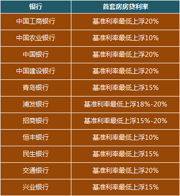 广州房屋抵押利息_广州用房子抵押贷款利率_广州房产抵押贷款利息多少